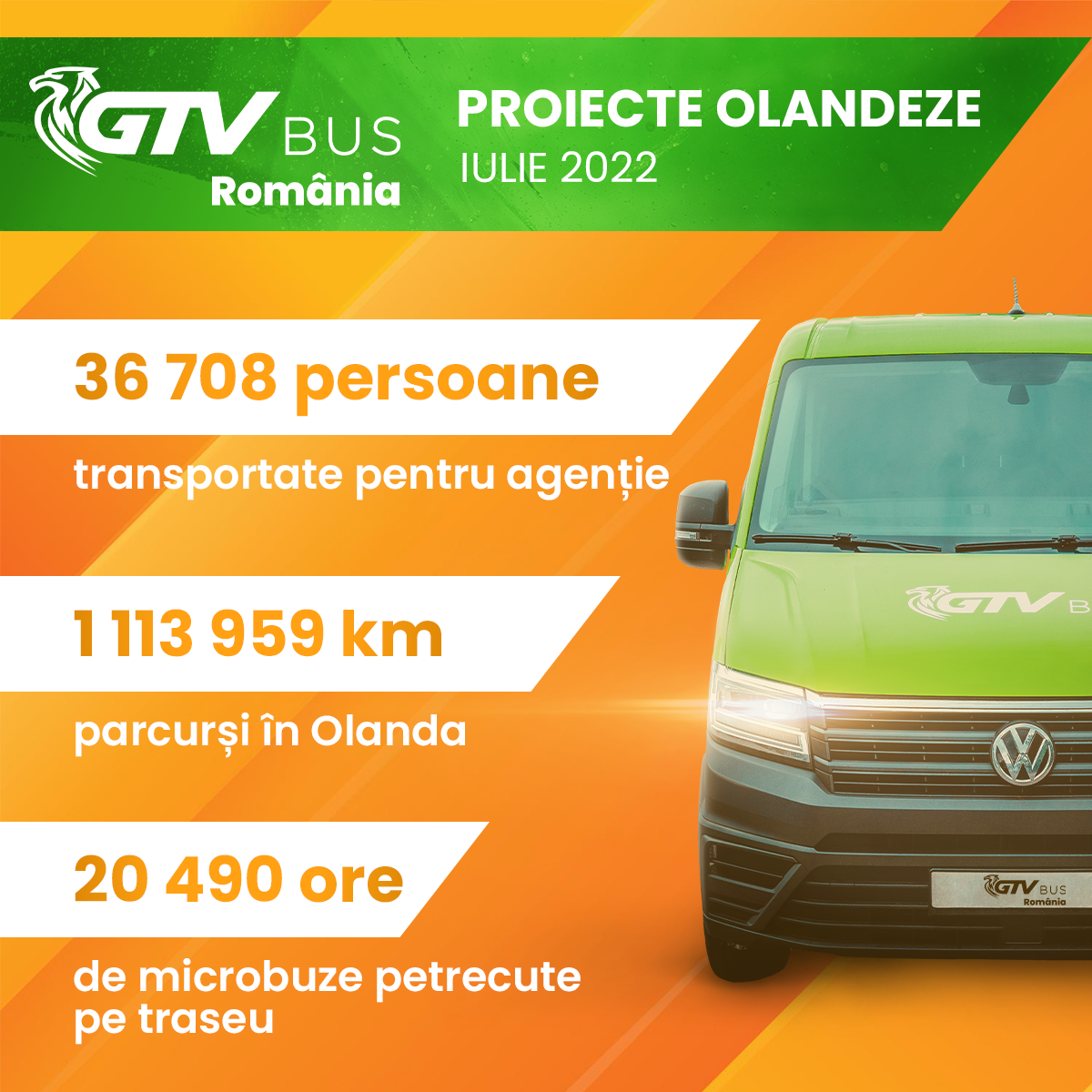 Proiecte olandeze Iulie 2022